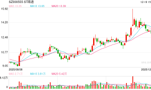 股东会激烈冲突后 吴世春人马上位董事长 ST路通控制权之争走向何方？