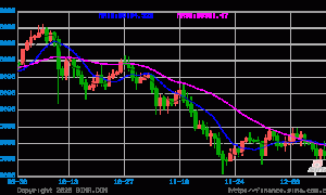 面对美国政府停摆后的首份通胀测试 比特币将如何应对？