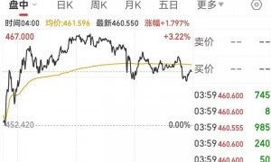 特斯拉在欧洲销量大幅下跌，分析人士透露原因！公司董事长警告：这项计划若未获批准，马斯克可能离职……