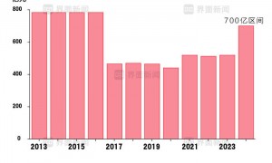 商业头条No.82 | 娃哈哈未了局
