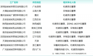 娃哈哈遗产大战，宗馥莉和弟妹们谁是正“宗”？宗庆后背后的女人杜建英成争议中心